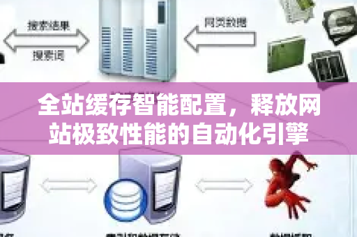 全站缓存智能配置，释放网站极致性能的自动化引擎