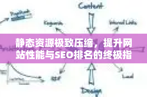 静态资源极致压缩，提升网站性能与SEO排名的终极指南
