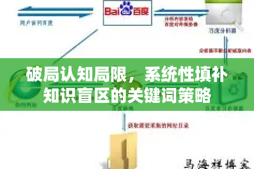 破局认知局限，系统性填补知识盲区的关键词策略