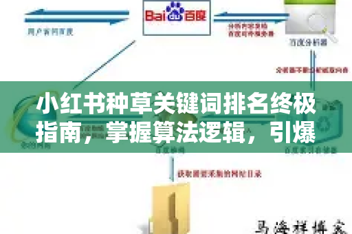 小红书种草关键词排名终极指南，掌握算法逻辑，引爆流量增长