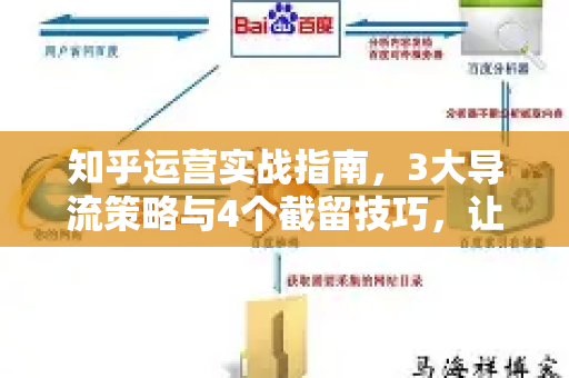知乎运营实战指南，3大导流策略与4个截留技巧，让干货内容引爆精准流量