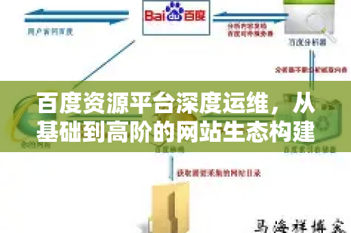 百度资源平台深度运维，从基础到高阶的网站生态构建全攻略