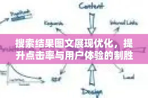搜索结果图文展现优化，提升点击率与用户体验的制胜策略