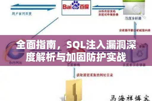 全面指南，SQL注入漏洞深度解析与加固防护实战-第1张图片-星博讯-专业SEO_网站优化技巧_搜索引擎排名提升