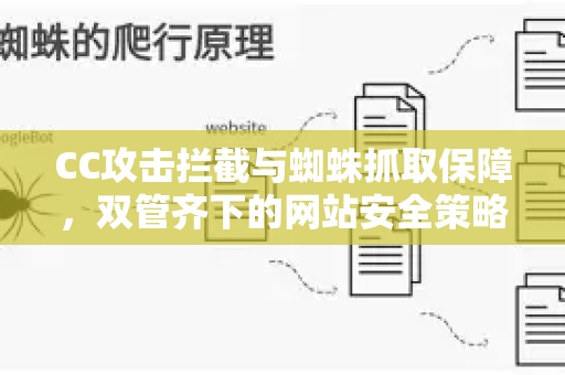 CC攻击拦截与蜘蛛抓取保障，双管齐下的网站安全策略-第1张图片-星博讯-专业SEO_网站优化技巧_搜索引擎排名提升