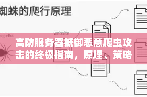 高防服务器抵御恶意爬虫攻击的终极指南，原理、策略与实战-第1张图片-星博讯-专业SEO_网站优化技巧_搜索引擎排名提升