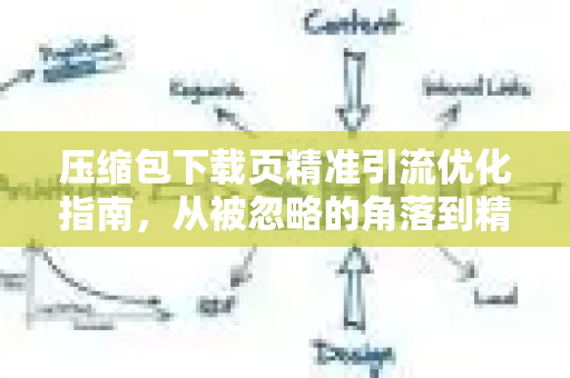 压缩包下载页精准引流优化指南，从被忽略的角落到精准流量金矿-第1张图片-星博讯-专业SEO_网站优化技巧_搜索引擎排名提升