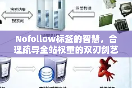Nofollow标签的智慧，合理疏导全站权重的双刃剑艺术