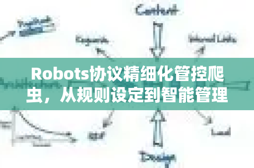 Robots协议精细化管控爬虫，从规则设定到智能管理的SEO实战指南-第1张图片-星博讯-专业SEO_网站优化技巧_搜索引擎排名提升