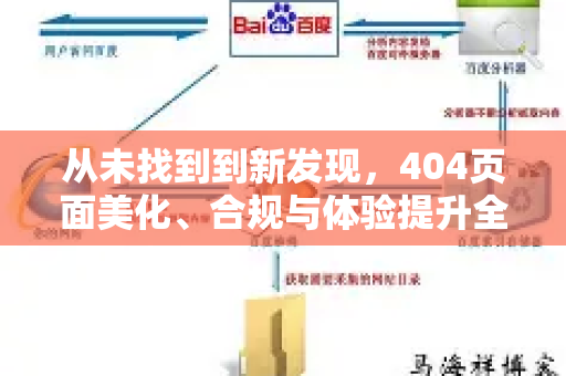 从未找到到新发现，404页面美化、合规与体验提升全攻略