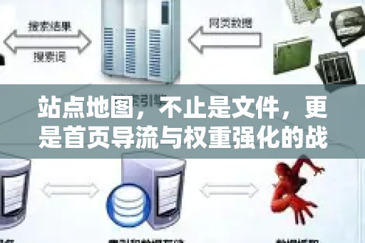 站点地图,不止是文件,更是首页导流与权重强化的战略核心-第1张图片-星博讯-专业SEO_网站优化技巧_搜索引擎排名提升 站点地图,不止是文件,更是首页导流与权重强化的战略核心-第1张图片-星博讯-专业SEO_网站优化技巧_搜索引擎排名提升