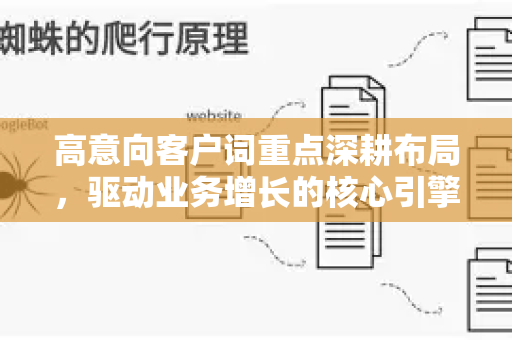 高意向客户词重点深耕布局，驱动业务增长的核心引擎-第1张图片-星博讯-专业SEO_网站优化技巧_搜索引擎排名提升