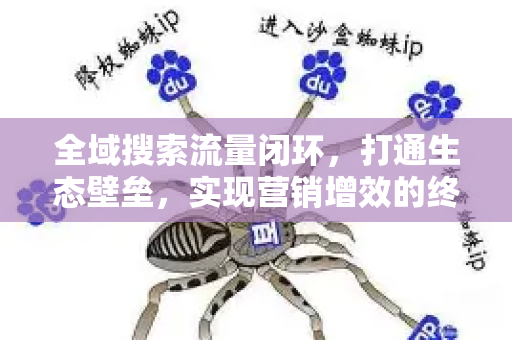 全域搜索流量闭环,打通生态壁垒,实现营销增效的终极打法-第1张图片-星博讯-专业SEO_网站优化技巧_搜索引擎排名提升 全域搜索流量闭环,打通生态壁垒,实现营销增效的终极打法-第1张图片-星博讯-专业SEO_网站优化技巧_搜索引擎排名提升