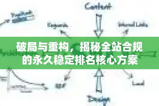 破局与重构，揭秘全站合规的永久稳定排名核心方案-第1张图片-星博讯-专业SEO_网站优化技巧_搜索引擎排名提升