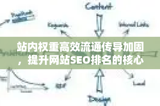 站内权重高效流通传导加固，提升网站SEO排名的核心策略-第1张图片-星博讯-专业SEO_网站优化技巧_搜索引擎排名提升
