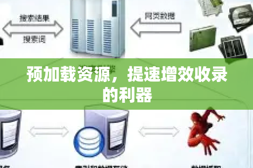 预加载资源，提速增效收录的利器-第1张图片-星博讯-专业SEO_网站优化技巧_搜索引擎排名提升