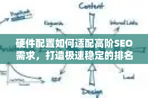 硬件配置如何适配高阶SEO需求，打造极速稳定的排名基石-第1张图片-星博讯-专业SEO_网站优化技巧_搜索引擎排名提升