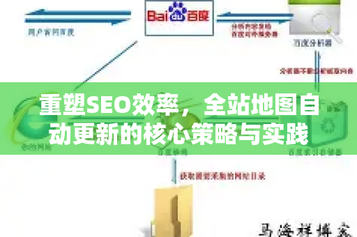 重塑SEO效率，全站地图自动更新的核心策略与实践