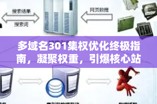 多域名301集权优化终极指南，凝聚权重，引爆核心站SEO权威