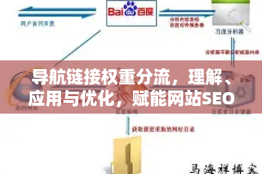 导航链接权重分流,理解、应用与优化,赋能网站SEO-第1张图片-星博讯-专业SEO_网站优化技巧_搜索引擎排名提升 导航链接权重分流,理解、应用与优化,赋能网站SEO-第1张图片-星博讯-专业SEO_网站优化技巧_搜索引擎排名提升