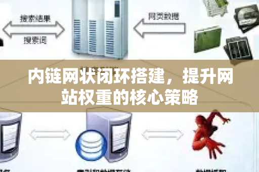 内链网状闭环搭建,提升网站权重的核心策略-第1张图片-星博讯-专业SEO_网站优化技巧_搜索引擎排名提升 内链网状闭环搭建,提升网站权重的核心策略-第1张图片-星博讯-专业SEO_网站优化技巧_搜索引擎排名提升