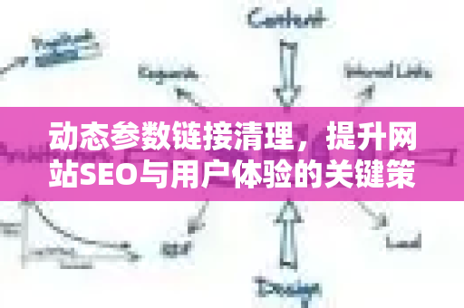动态参数链接清理,提升网站SEO与用户体验的关键策略-第1张图片-星博讯-专业SEO_网站优化技巧_搜索引擎排名提升 动态参数链接清理,提升网站SEO与用户体验的关键策略-第1张图片-星博讯-专业SEO_网站优化技巧_搜索引擎排名提升