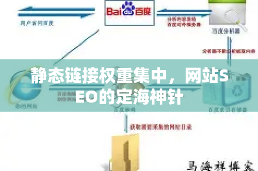 静态链接权重集中，网站SEO的定海神针