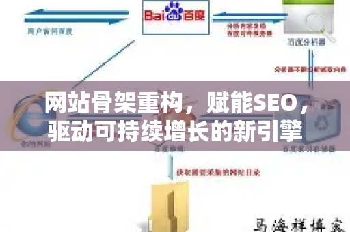 网站骨架重构，赋能SEO，驱动可持续增长的新引擎