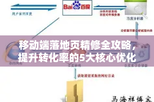移动端落地页精修全攻略，提升转化率的5大核心优化技巧
