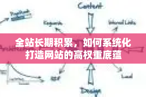 全站长期积累，如何系统化打造网站的高权重底蕴-第1张图片-星博讯-专业SEO_网站优化技巧_搜索引擎排名提升