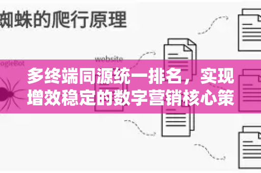 多终端同源统一排名，实现增效稳定的数字营销核心策略-第1张图片-星博讯-专业SEO_网站优化技巧_搜索引擎排名提升