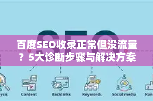 百度SEO收录正常但没流量？5大诊断步骤与解决方案-第1张图片-星博讯-专业SEO_网站优化技巧_搜索引擎排名提升