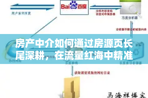房产中介如何通过房源页长尾深耕，在流量红海中精准获客？-第1张图片-星博讯-专业SEO_网站优化技巧_搜索引擎排名提升