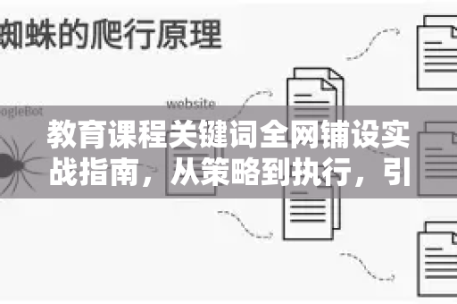 教育课程关键词全网铺设实战指南，从策略到执行，引爆招生流量-第1张图片-星博讯-专业SEO_网站优化技巧_搜索引擎排名提升