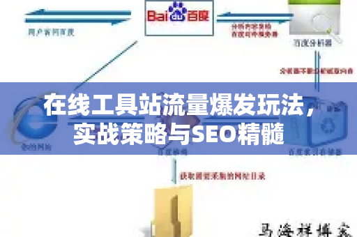 在线工具站流量爆发玩法,实战策略与SEO精髓-第1张图片-星博讯-专业SEO_网站优化技巧_搜索引擎排名提升 在线工具站流量爆发玩法,实战策略与SEO精髓-第1张图片-星博讯-专业SEO_网站优化技巧_搜索引擎排名提升
