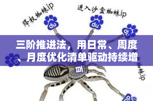 三阶推进法，用日常、周度、月度优化清单驱动持续增长与高效落地-第1张图片-星博讯-专业SEO_网站优化技巧_搜索引擎排名提升