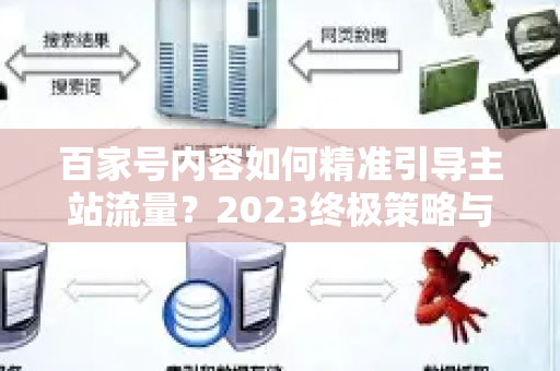 百家号内容如何精准引导主站流量？2023终极策略与实操指南