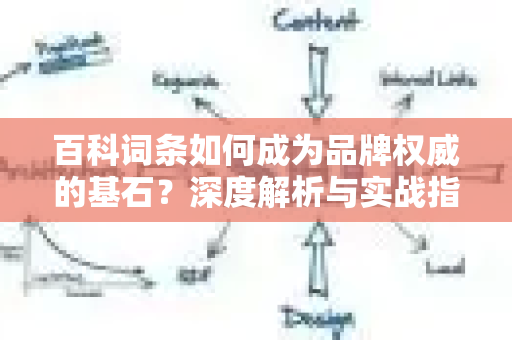 百科词条如何成为品牌权威的基石？深度解析与实战指南