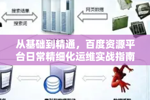 从基础到精通，百度资源平台日常精细化运维实战指南
