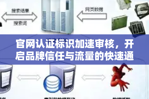官网认证标识加速审核，开启品牌信任与流量的快速通道