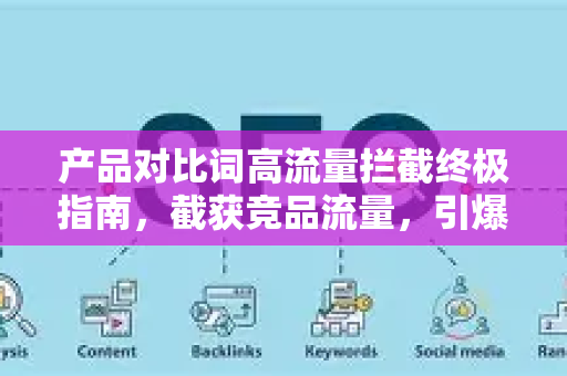 产品对比词高流量拦截终极指南，截获竞品流量，引爆精准转化