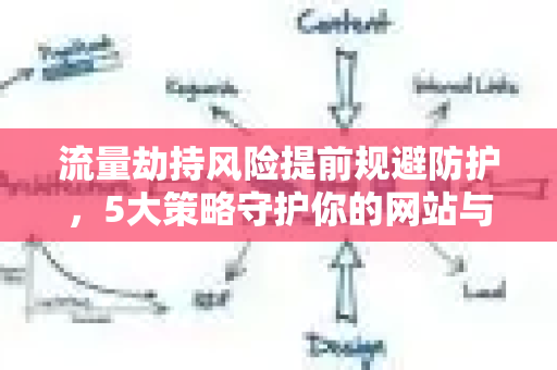 流量劫持风险提前规避防护，5大策略守护你的网站与用户安全-第1张图片-星博讯-专业SEO_网站优化技巧_搜索引擎排名提升