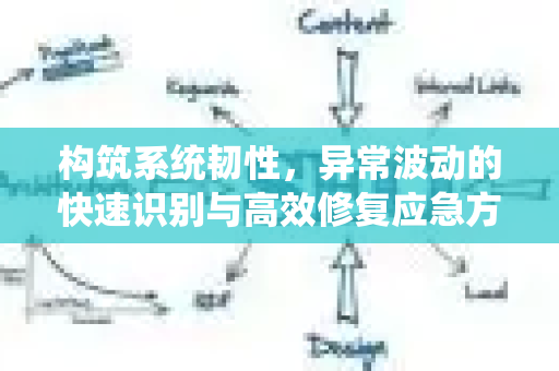构筑系统韧性,异常波动的快速识别与高效修复应急方案全解析-第1张图片-星博讯-专业SEO_网站优化技巧_搜索引擎排名提升 构筑系统韧性,异常波动的快速识别与高效修复应急方案全解析-第1张图片-星博讯-专业SEO_网站优化技巧_搜索引擎排名提升