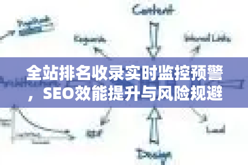 全站排名收录实时监控预警，SEO效能提升与风险规避的核心引擎