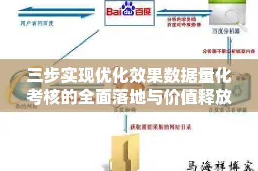 三步实现优化效果数据量化考核的全面落地与价值释放