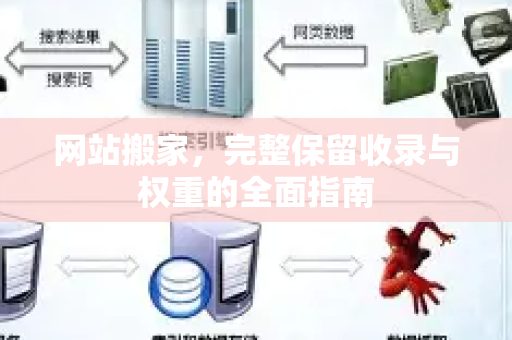 网站搬家，完整保留收录与权重的全面指南