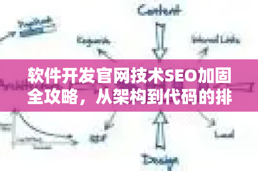 软件开发官网技术SEO加固全攻略，从架构到代码的排名跃迁