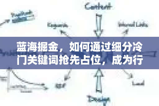 蓝海掘金，如何通过细分冷门关键词抢先占位，成为行业隐形冠军？