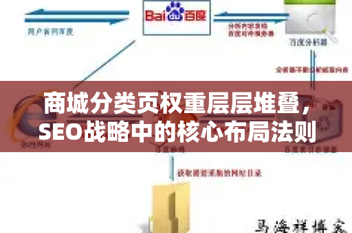 商城分类页权重层层堆叠，SEO战略中的核心布局法则