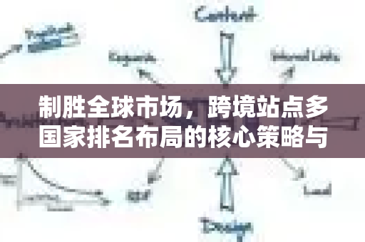 制胜全球市场，跨境站点多国家排名布局的核心策略与实战指南-第1张图片-星博讯-专业SEO_网站优化技巧_搜索引擎排名提升